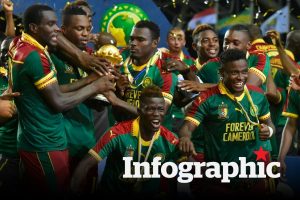 Đội tuyển Cameroon tại World Cup 2022